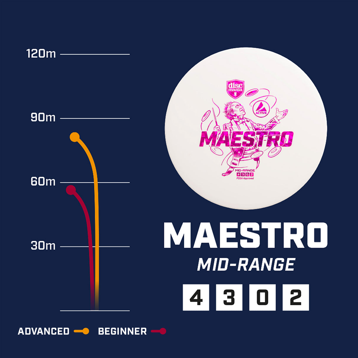 Discgolf DISCMANIA Midrange Driver MAESTRO Active Pink 4/3/0/2